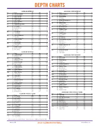 Clemson-LSU Depth Charts