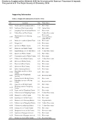 Electronic Supplementary Material (ESI) for Environmental Science: Processes & Impacts
