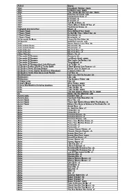 Karaoke List 2021