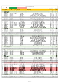 4WH Price List