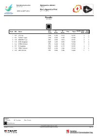 Floor Exercise Results