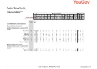 Survey Report