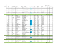 56Fur Status of Janakeeya Hotels 11.04.2020