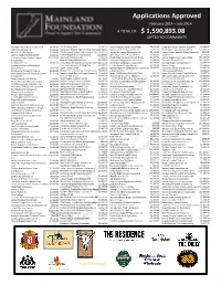 Applications Approved a TOTAL of $ 1,590,893.08