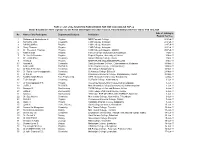 Second List FDP-Online Education.Xlsx
