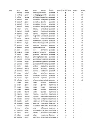 Species List (PDF)