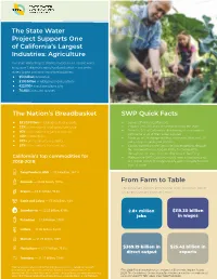 SWP Quick Facts the Nation's Breadbasket from Farm to Table