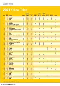 2021 Yellow Table