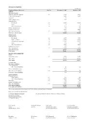 Condensed Ind AS Financial Statements for Three And