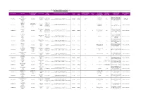 Full Public Register