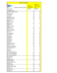 Copy of P2P Ratings for Release Dr Mod.Xlsx