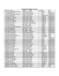 Primary SSA Assistant Masters Vacancy List Slno