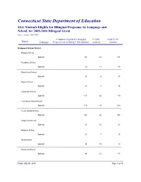 ELL Students Eligible for Bilingual Programs, by Language and School, for 2009-2010 Bilingual Grant Source: October 2009 PSIS