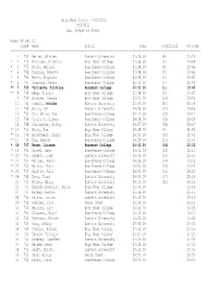 Bryn Mawr Invite - 9/2/2011 9/2/2011 Last Completed Event