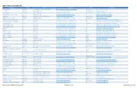 Meridium V3.6X Open Source Licenses (PDF Format)