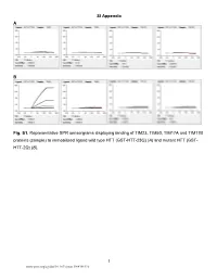 Sample) to Immobilized Ligand Wild Type HTT (GST-HTT-23Q) (A) and Mutant HTT (GST- HTT-2Q) (B)