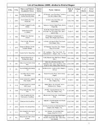 (ANM) Allotted to District-Nagaur