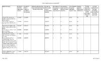 2020 Public Records Request
