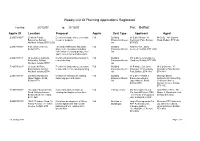 Weekly List of Planning Applications Registered For: Belfast