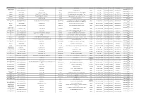 Promoter Organisation Name Works Reference Address 1 Address 2