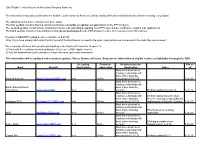 SBA Eligible Lender Paycheck Protection Program Bank List
