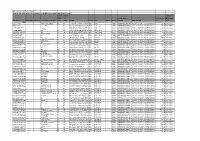 20121001 Unclaimed Dividend and Fixed Deposit Investor Details From