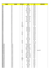 Commune Paroisse Type D'acte Dates Cote