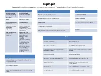 Diplopia Evaluation