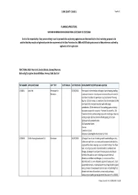 Planning Applications