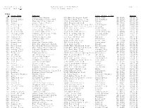 5/11/09 11:31:39 Factory Card & Party Outlet Page 1 Report: TBLSTR2 R List of Active Stores Store # Stor