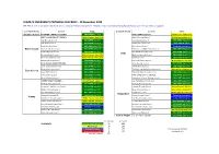 Progress Summary