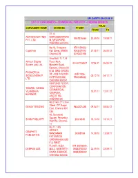 Uploaded on 02.09.11 List of Canvassers