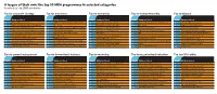 A League of Their Own: the Top 10 MBA Programmes in Selected Categories As Rated by the 2010 Graduates