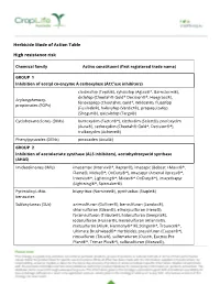 Herbicide Mode of Action Table High Resistance Risk