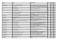 LCV List by Title.Xlsx