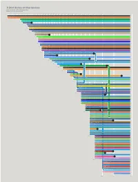 A Brief History of Chat Services from Way Back in 1973, to the Present Day Brought to You by Sameroom.Io