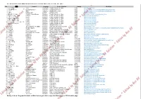 Ace AV Solution Vtek ARD-CX5 TV Channels List with Web Link As at 5Th Jan, 2012. Kindly Click on Program Schedule Or Web Link T