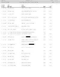 2014-15 Check History (Dates: 07/01/15 - 08/31/15) PAGE: 1