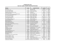 Careersource Polk 2020-2021 Eligible Training Providers/Programs