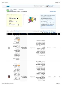 Age for Daniela Urem's Ancestors Back to Charts