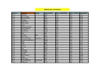 Indices Par Commune