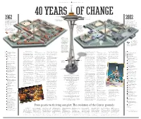 40 Years of Change