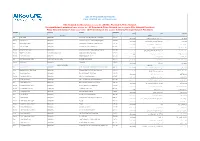 Qatar Provider Network Call Center No. +974 4040 2000