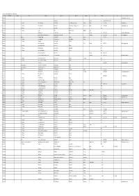 E2b BA1&2 Database (Surnames Sept 2019).Pdf