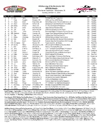 44Th Running of the Winchester 400 OFFICIAL Results Winchester Speedway - Winchester, in Sunday, October 11, 2015