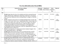 Five Year (2020-2025) Action Plan of DMRC) DC-05:Design