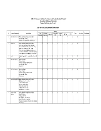Updated Specifications Occupation-3. Welding and Fabrication
