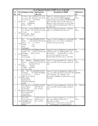 List of Approved Vendors of GSECL As on 01.04.2020 Description Of