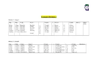 Camogie Division 1