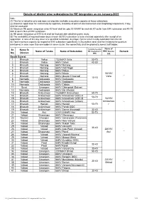 Details of District Wise Substations for RE Integration As on January-2021